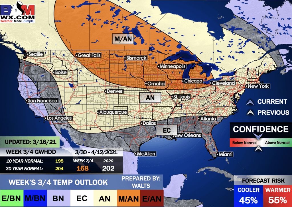 3-16-21 Long-range: Persistent warm signals on data, analogs into April. Discussing active pattern potential for late March. B.