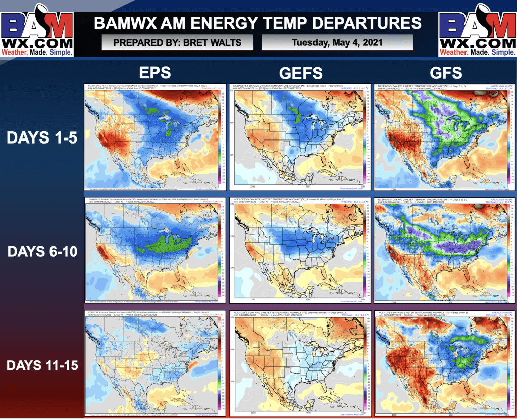 5-4-21 Early AM Energy Report: Cooler pattern to remain in place across much of the Central and Eastern US. Some warmth south/west allows for some cooling demand. B.