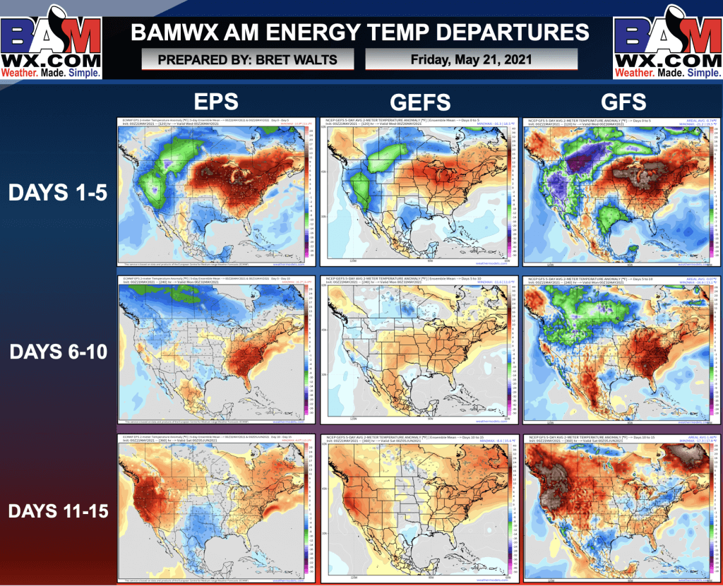 5-21-21 Early AM Energy Report: Discussing warmer trends over the past few runs and risks to the forecast late week 2. B.