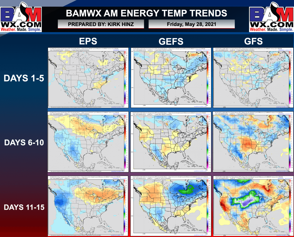 5-28-21 Early AM Energy Report: Data remains quite warm over into week 2…discussing cooler risks to that forecast today. K.