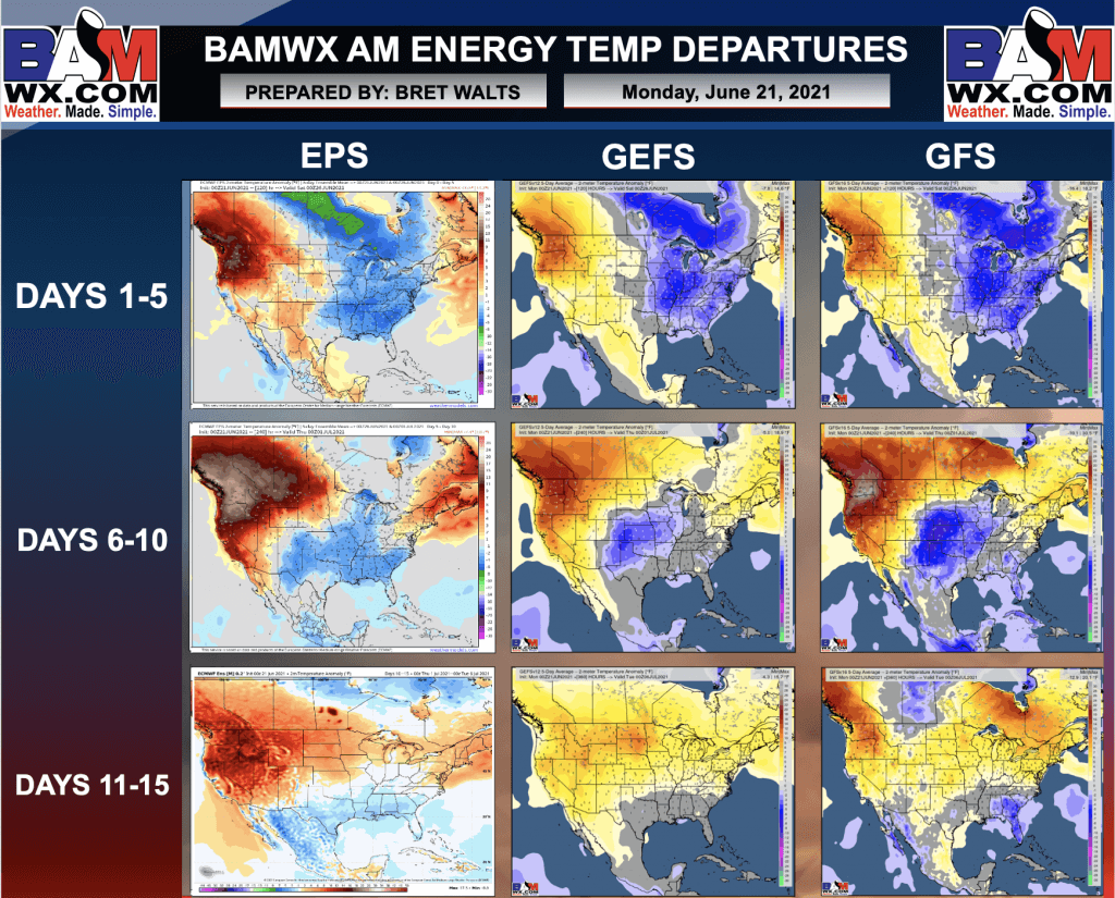 6-21-21 Early AM Energy Report: Data seeing hotter idea into July… latest risks/details here. B.