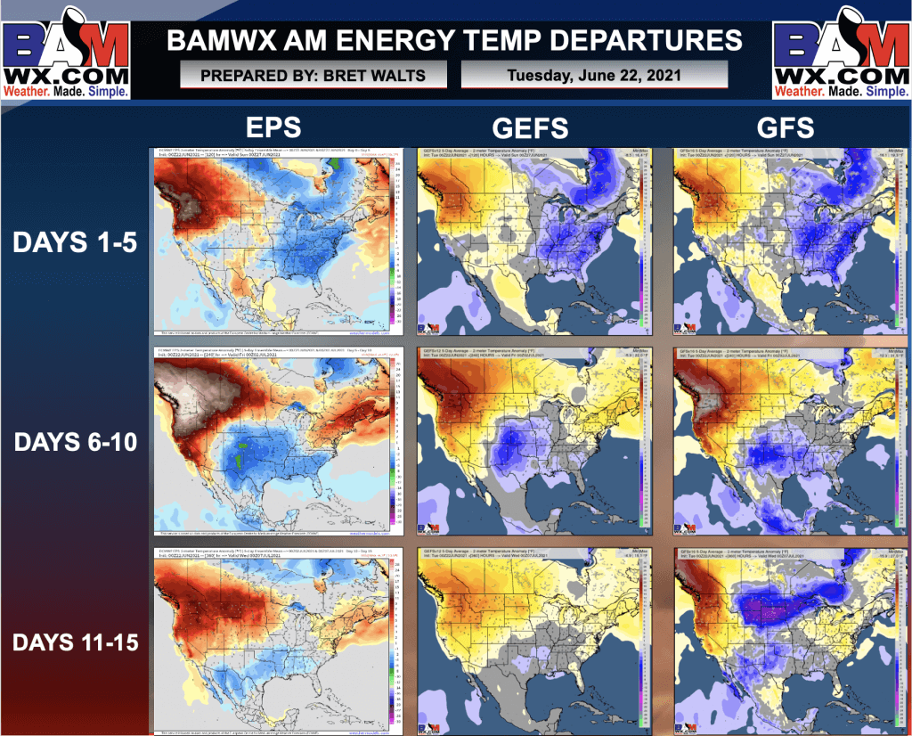 6-22-21 Early AM Energy Report: Discussing risks with temperatures related to a linger upper-level low. B.