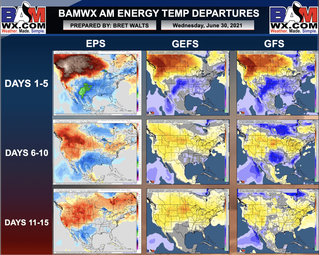 6-30-21 Early AM Energy Report: Pacific NW heat expands East a bit into the weekend. Discussing late week 2 risks. B.