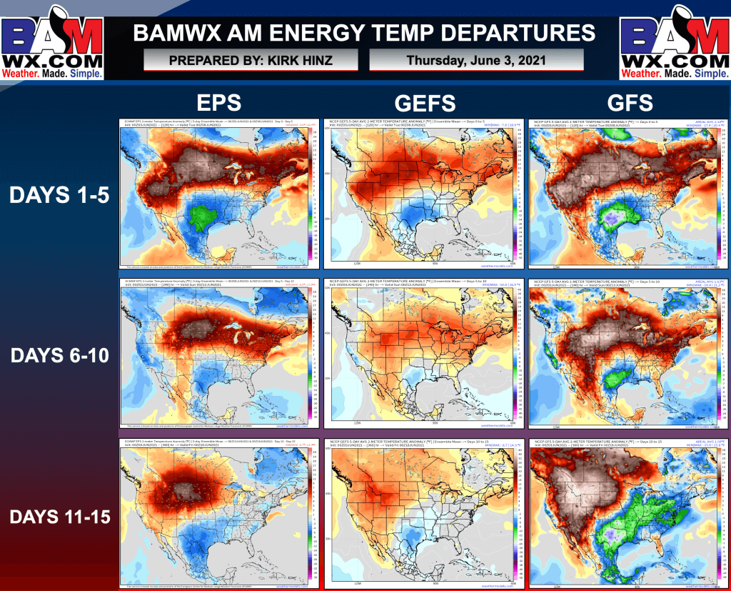 6-3-21 Early AM Energy Report: Expanding warmth expected ahead…discussing eastern US cooler risks in the mix today. K.