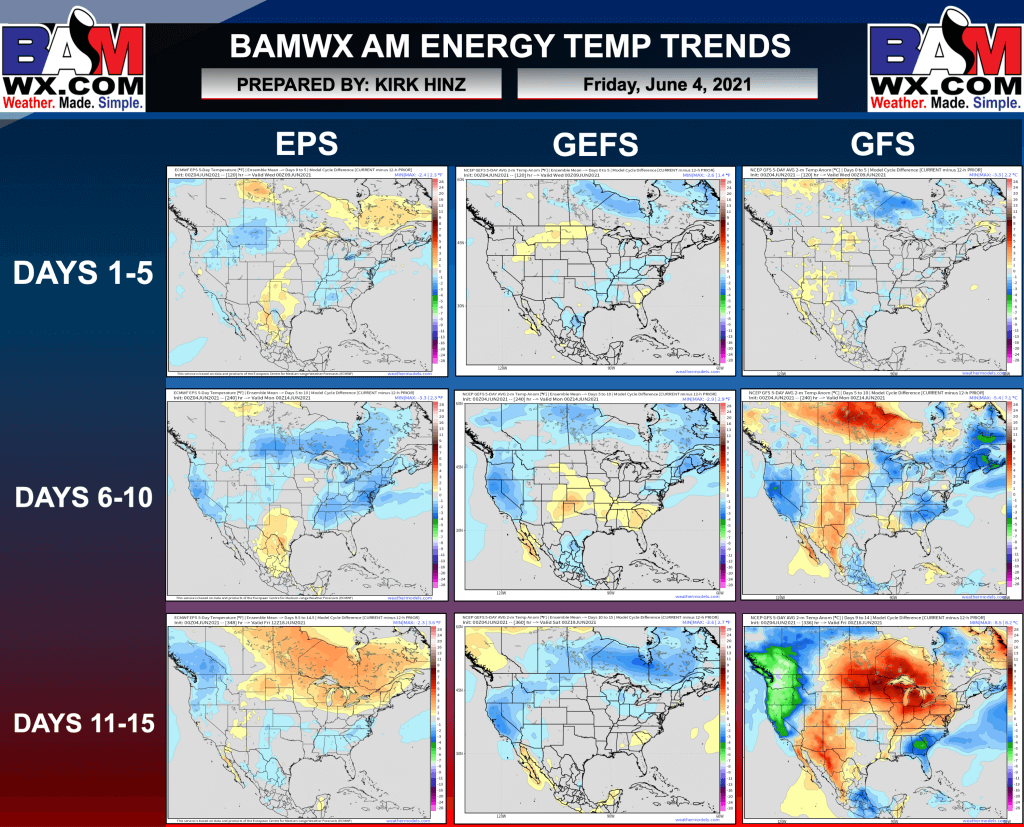 6-4-21 Early AM Energy Check-up: Above normal demand continues ahead…updated pattern driver discussion today. K.