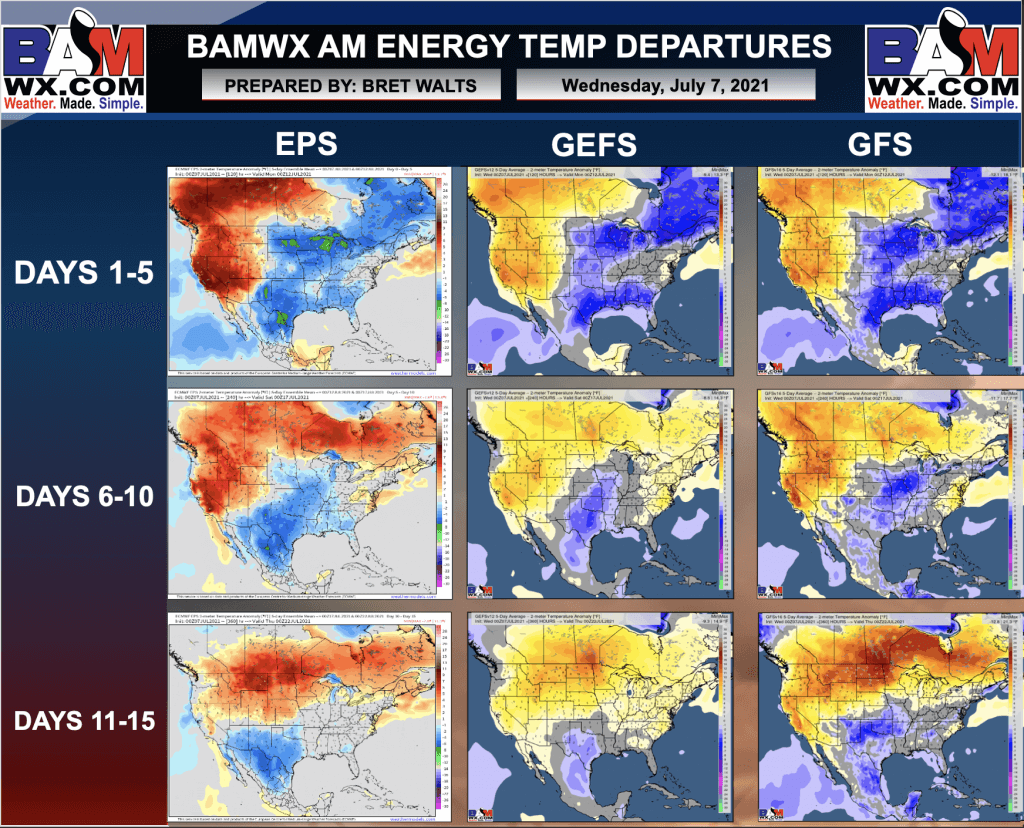 7-7-21 Early AM Energy Report: Eyeing risks for heat late week 2. Cooler air in the short-term. B.