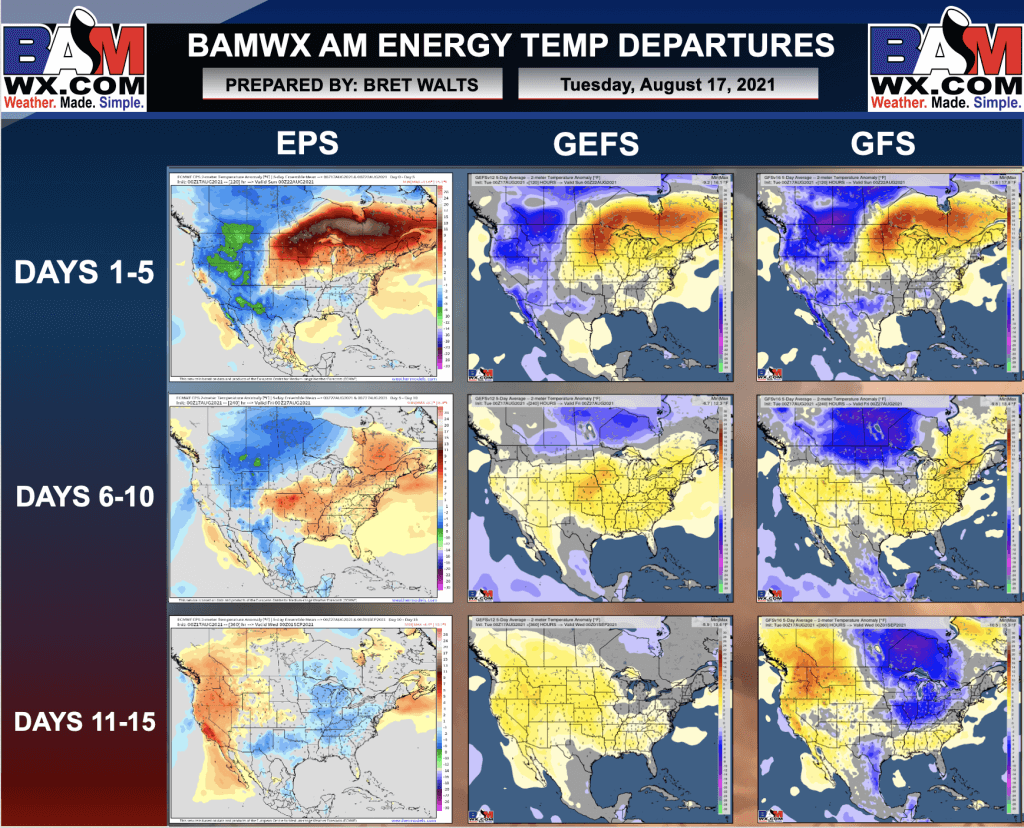 8-17-21 Early AM Energy Report: Discussing warmth in the short-term, risks for up/downs to close August. B.