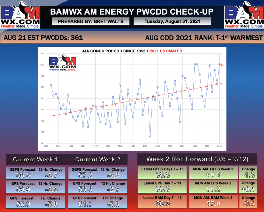 8-31-21 Early AM Energy Report: Latest details on cold fronts the first half of September. B.