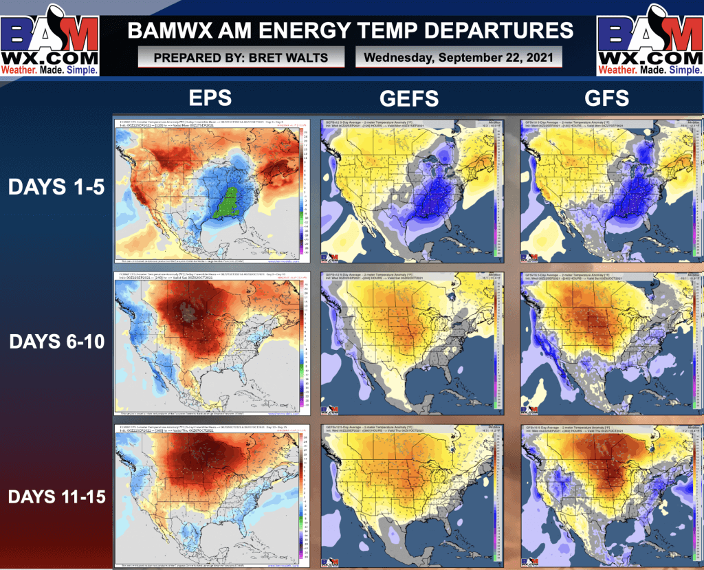 9-22-21 Early AM Energy Report: Warmer air expands for the Central US next week. Keeping an eye on risks for early-mid October. B.
