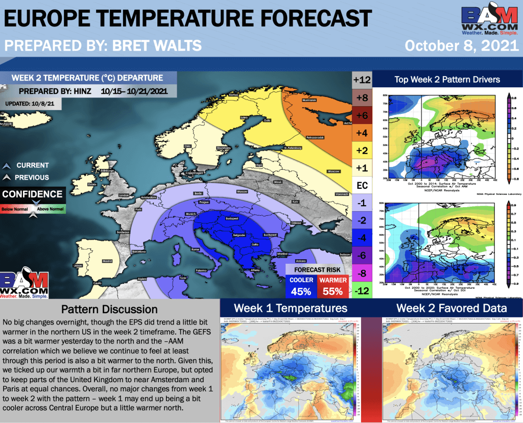 10-8-21 Early AM Energy Report: Watching a week 2 cold front, warmth spreading again across the Northern US. B.