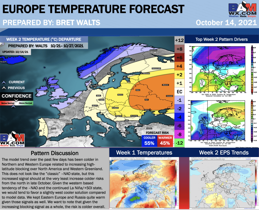 10-14-21 Early AM Energy Report: Data beginning to trend cooler with front late next week. Colder trends in Northern Europe. B.