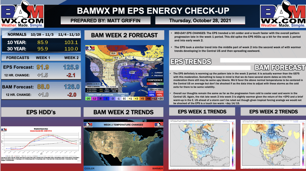 10-28-21 PM EPS Energy Report: Warmer trends for late week 2 as data sees moderation from early Nov. cold. B.