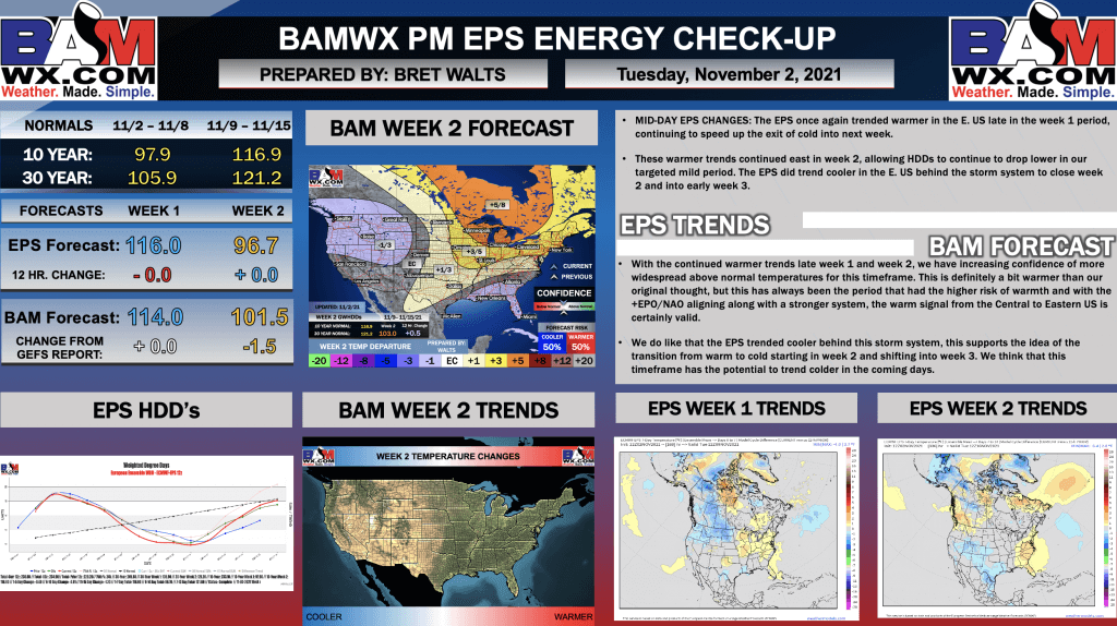 11-2-21 PM EPS Energy Report: Warmer trends continue for next week. Cooler trends for mid-month. B.