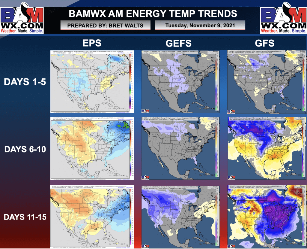 11-9-21 Early AM Energy Report: Data continues to diverge in the extended range. Latest risks and forecast thoughts. B.