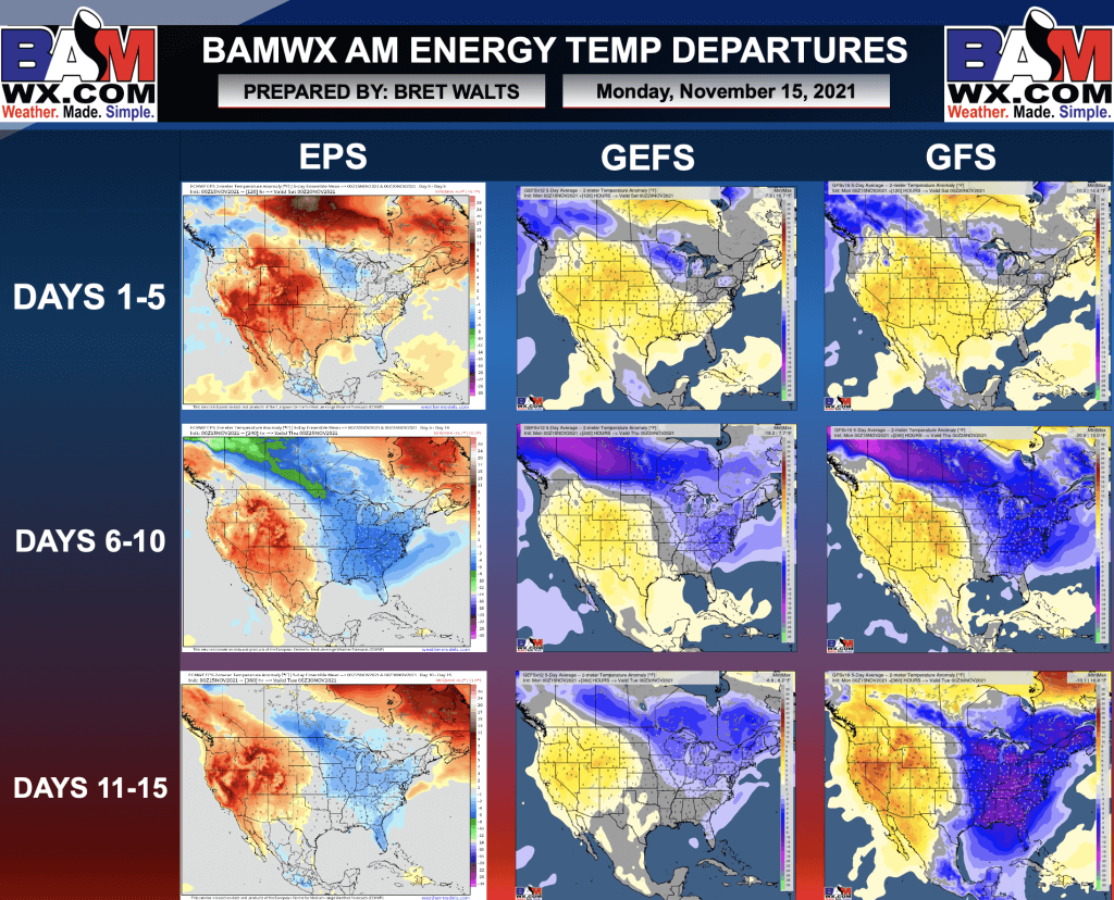 11-15-21 Early AM Energy Report: Overall, weekend data roll-forwards jive with our Friday forecast. Latest thoughts here. B.