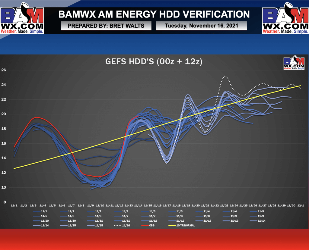 11-16-21 Early AM Energy Report: Colder trends once again in week 2 on overnight data. B.