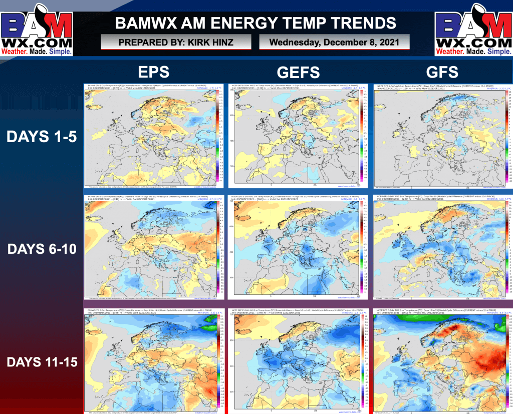 12-8-21 AM Energy Report: Data trying to pick up on the first signs of colder risks mid to late Dec. Details here. B.