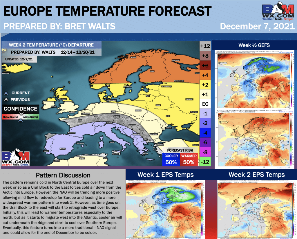 12-7-21 Early AM Energy Report: Keeping a close eye on key signals for late December. B.