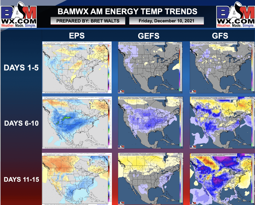 12-10-21 Early AM Energy Report: Colder trends with a storm overnight. Latest details on pattern transition signals. B.