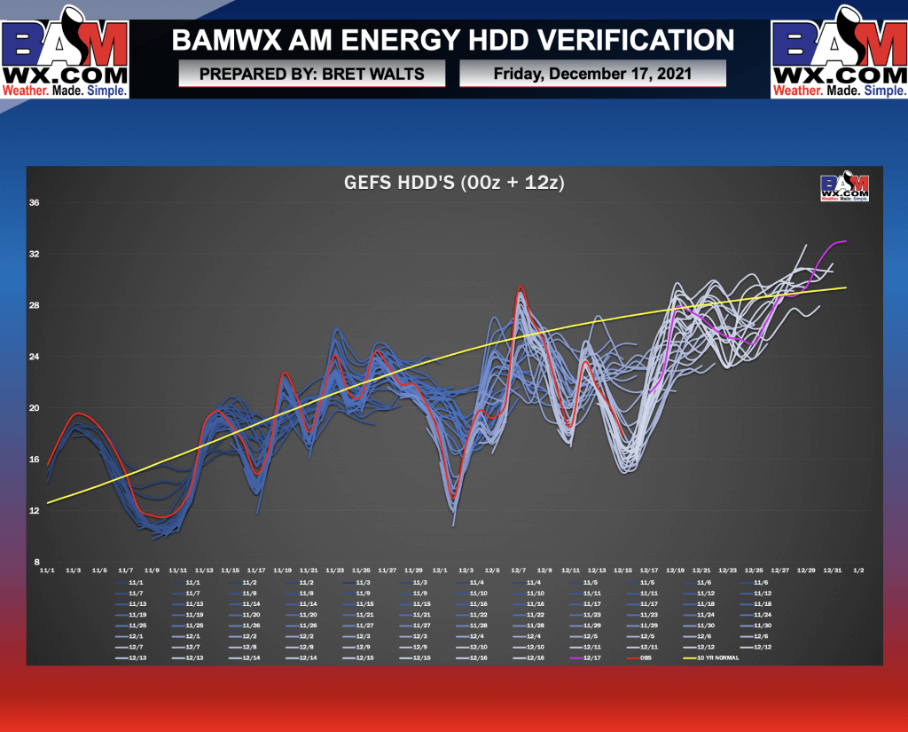 12-17-21 Early AM Energy Report: More warmer trends on the overnight data. Latest details on risks and tendencies for late Dec. B.