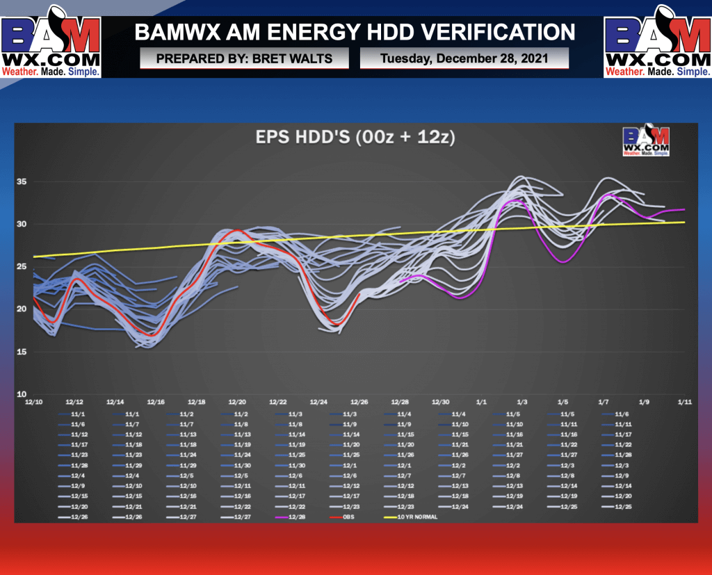 12-28-21 Early AM Energy Report: Discussing hints of changes in global pattern drivers and potential impacts to US pattern. B.