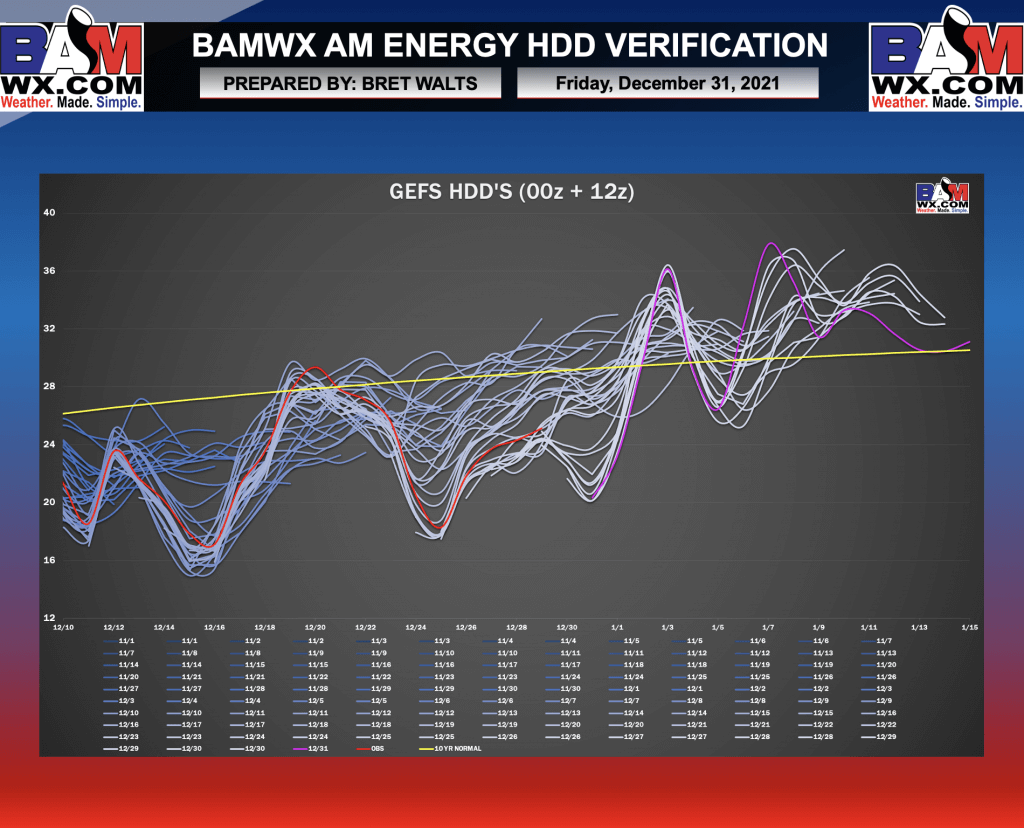 12-31-21 Early AM Energy Report: Warmer GEFS trends late week 2. Latest on cold shot and durability. B.