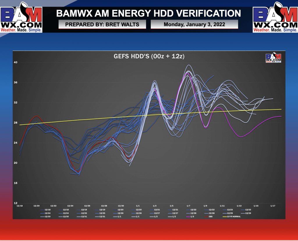 1-3-22 Early AM Energy Report: Warmer trends over the weekend. Mild air returns in Mid-Jan. B.