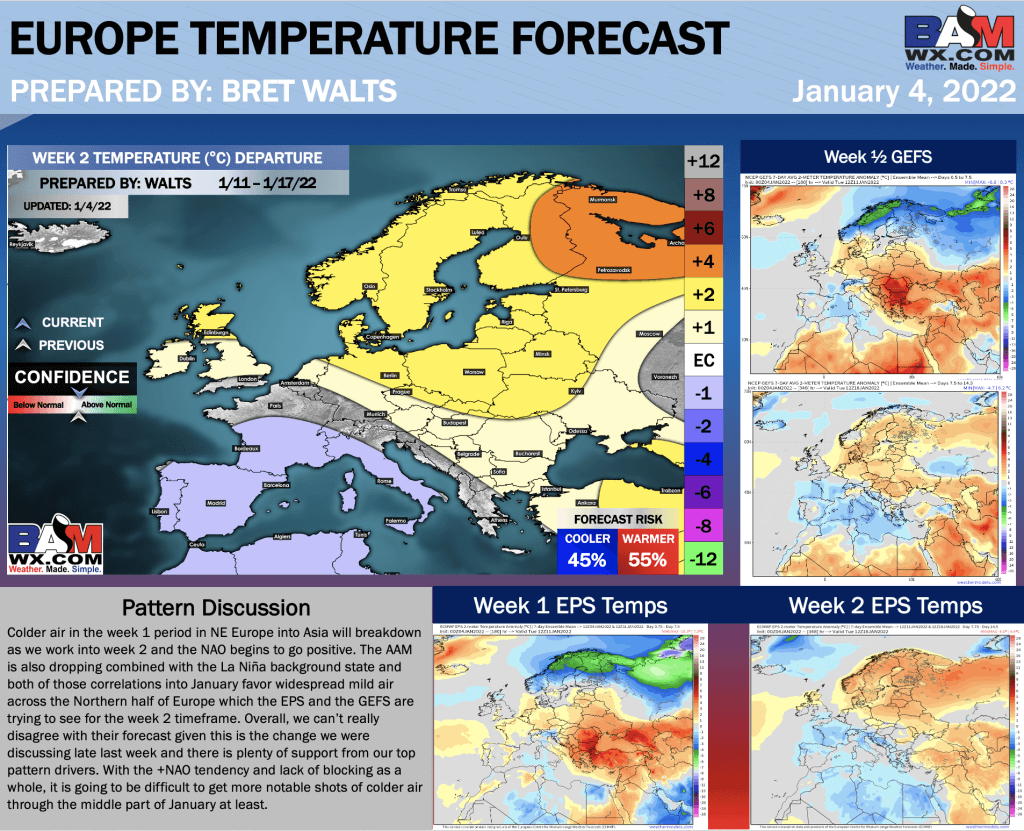 1-4-22 Early AM Energy Report: Discussing late week 2 model trends and pattern signals for Mid-January. B.