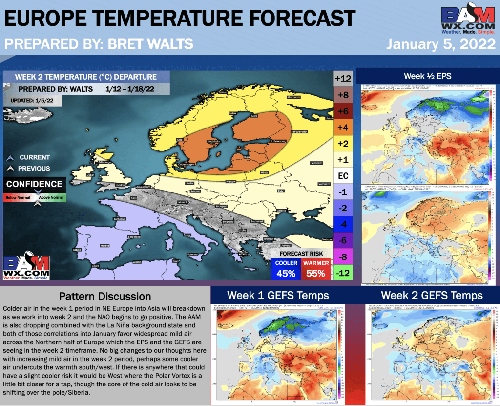 1-5-22 Early AM Energy Report: Coldest air of the season in week 1… moderation comes into week 2. B.