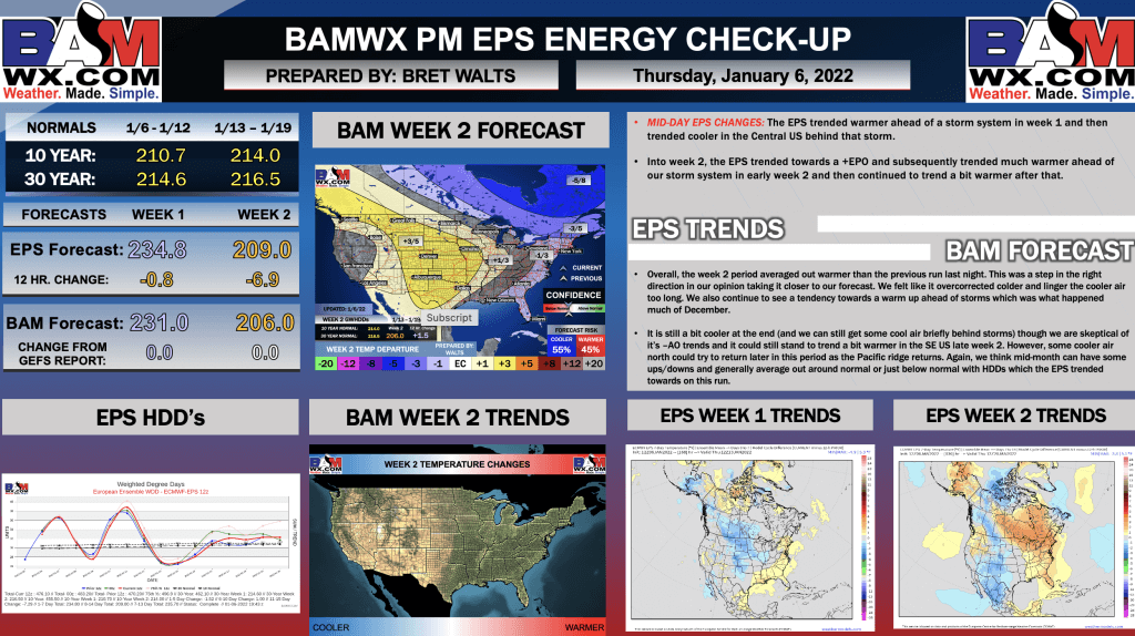 1-6-22 PM EPS Energy Report: Warmer trends on mid-day EPS. Mid-month variability at times. B.
