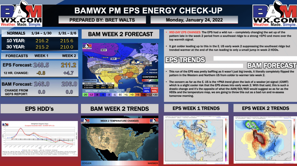 1-24-22 PM EPS Energy Report: Wild swings on mid-day EPS, details and thoughts here. B.