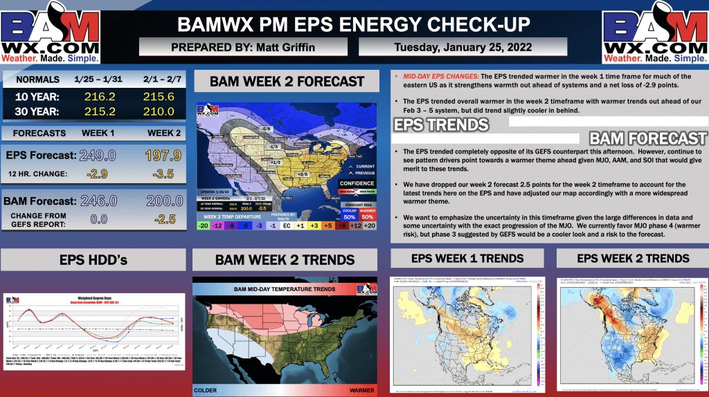 1-25-22 PM EPS Energy Report: Warmer trends on mid-day EPS as data continues to diverge. Details here. B.