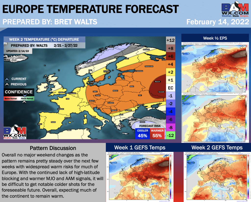 2-14-22 Early AM Energy Report: Differences remain in week 2 model data. Staying steady with BAM late Feb. thoughts. B.