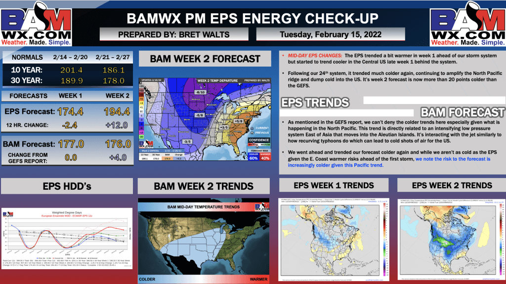 2-15-22 PM EPS Energy Report: Additional mid-day EPS colder trends. Pattern trending towards colder last few days of February. B.