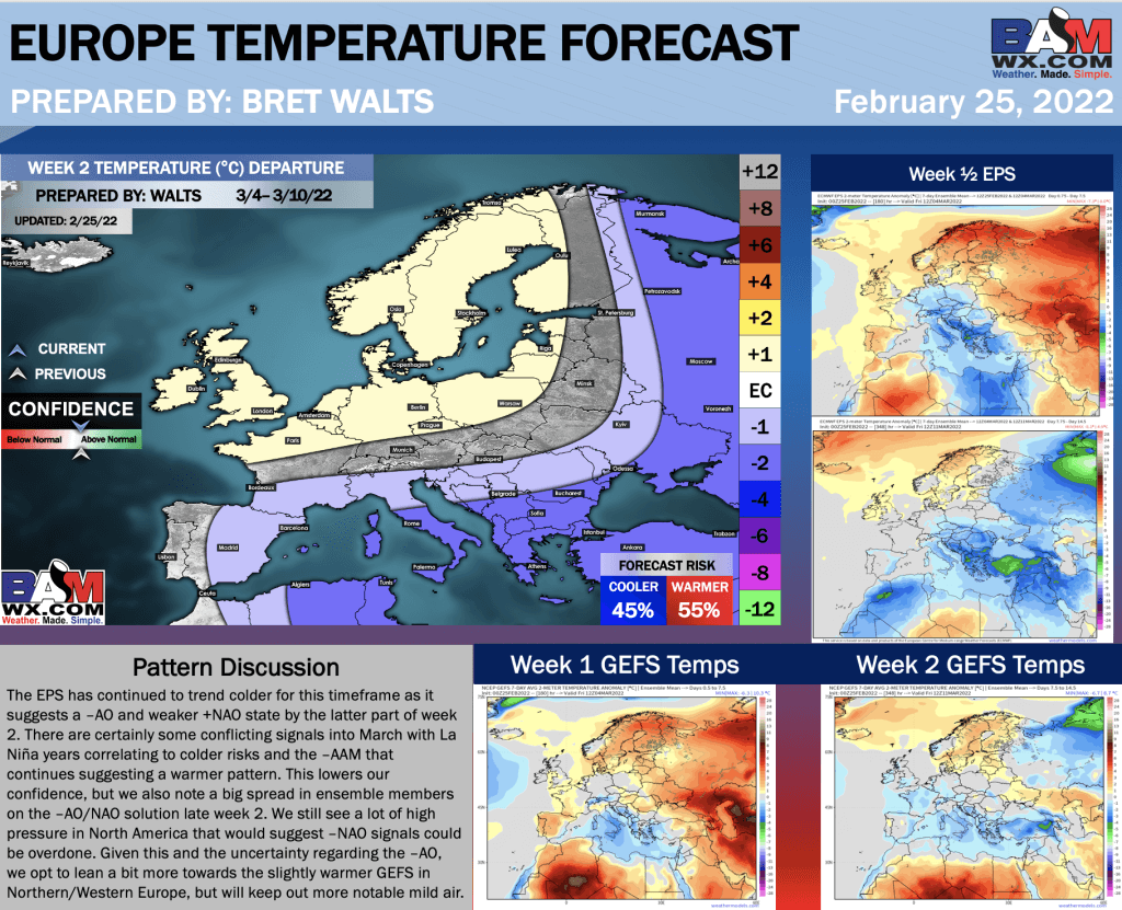 2-25-22 Early AM Energy Report: Warmer trends on overnight data. Latest details on early March warm-up. B.