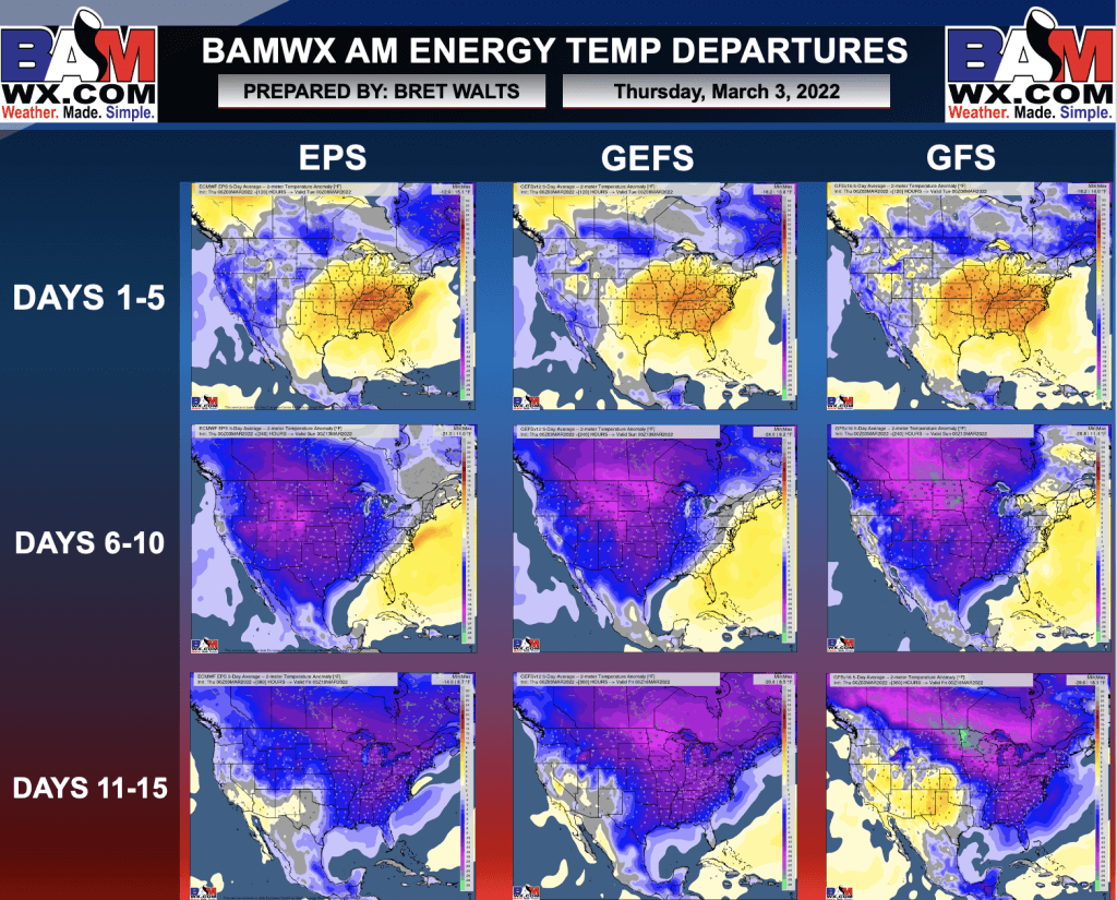 3-3-22 Early AM Energy Report: Cold week 2 signals continue, keeping an eye on risks beyond week 2. B.