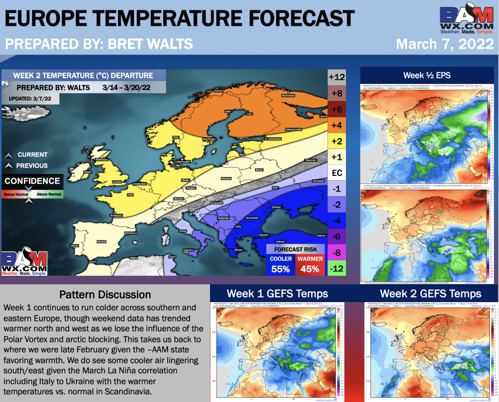 3-7-22 Early AM Energy Report: Pattern moderation remains on track into the week 2 timeframe. Latest details here. B.