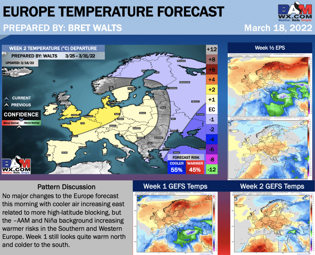3-18-22 Early AM Energy Report: Details on warmer overnight trends on week 2 data. B.
