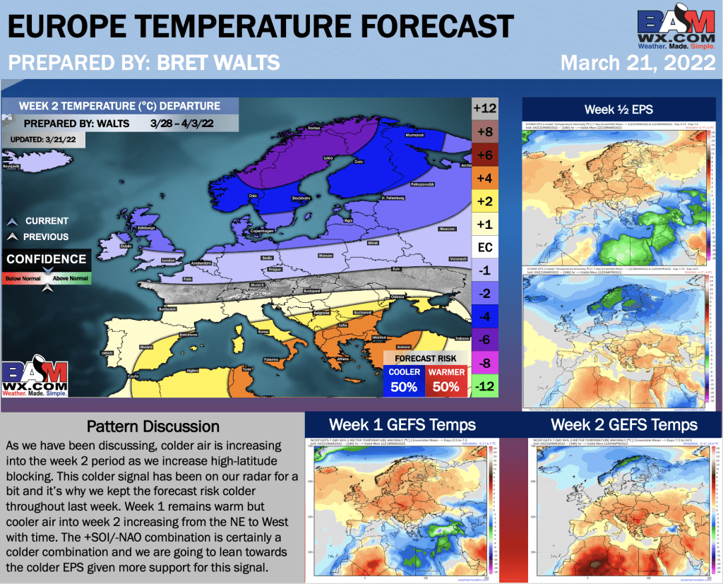 3-21-22 Early AM Energy Report: Latest details on progression of pattern into April. Europe trending colder as blocking increases. B.
