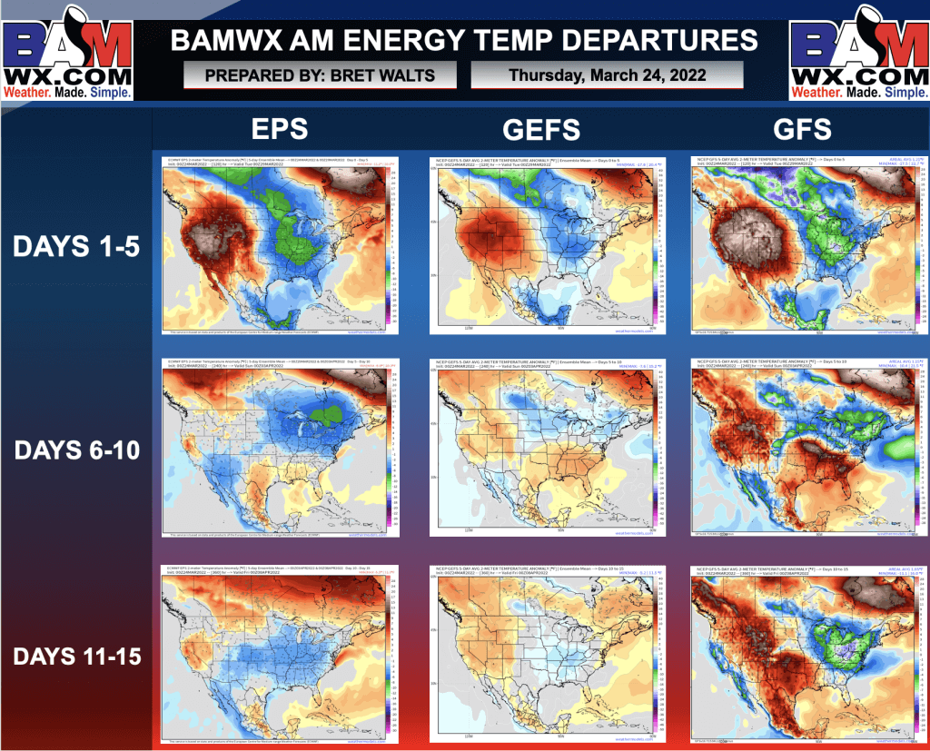 3-24-22 Early AM Energy Report: Analyzing differences between week 2 data into early April. B.