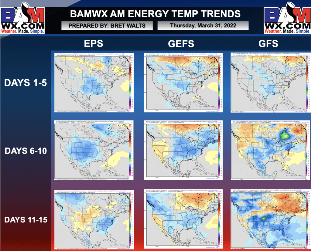 3-31-22 Early AM Energy Report: Cooler overnight trends take data closer to BAM forecast. Warm-up to close week 2. B.
