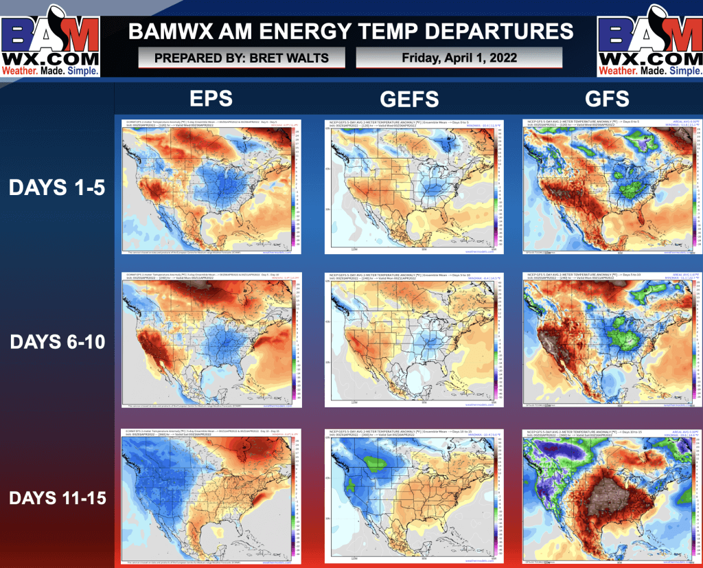 4-1-22 Early AM Energy Report: Cold air continues to linger with strong front late next week. Brief warm-up late week 2. B.