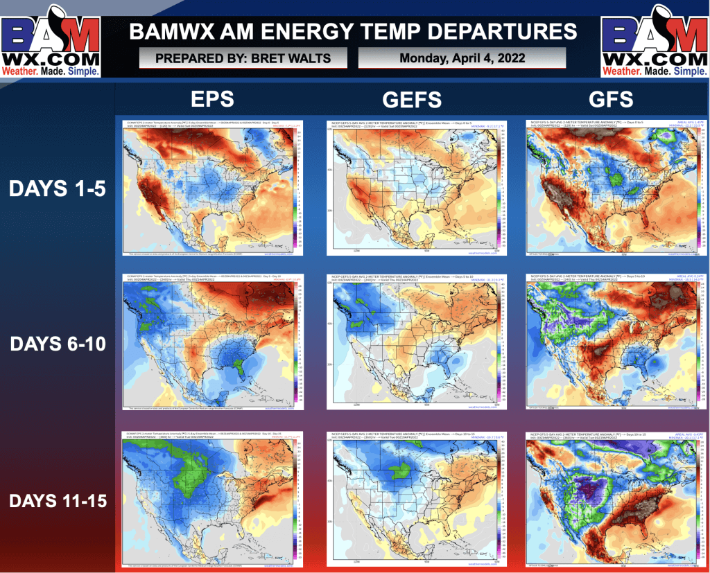4-4-22 Early AM Energy Report: Strong cold front late this week, but brief warm period remains on tap in week 2. B.