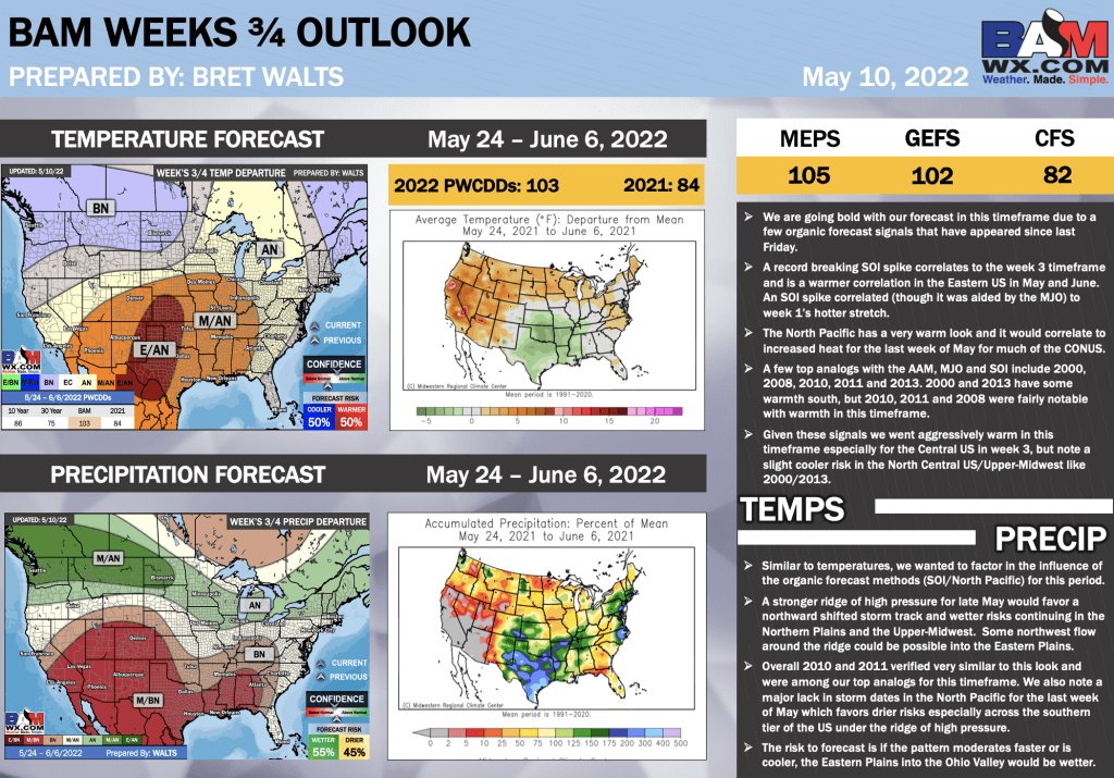 5-10-22 Long Range: Record heat in short-term, but moderation next week. Discussing warmer risks to close May. B.