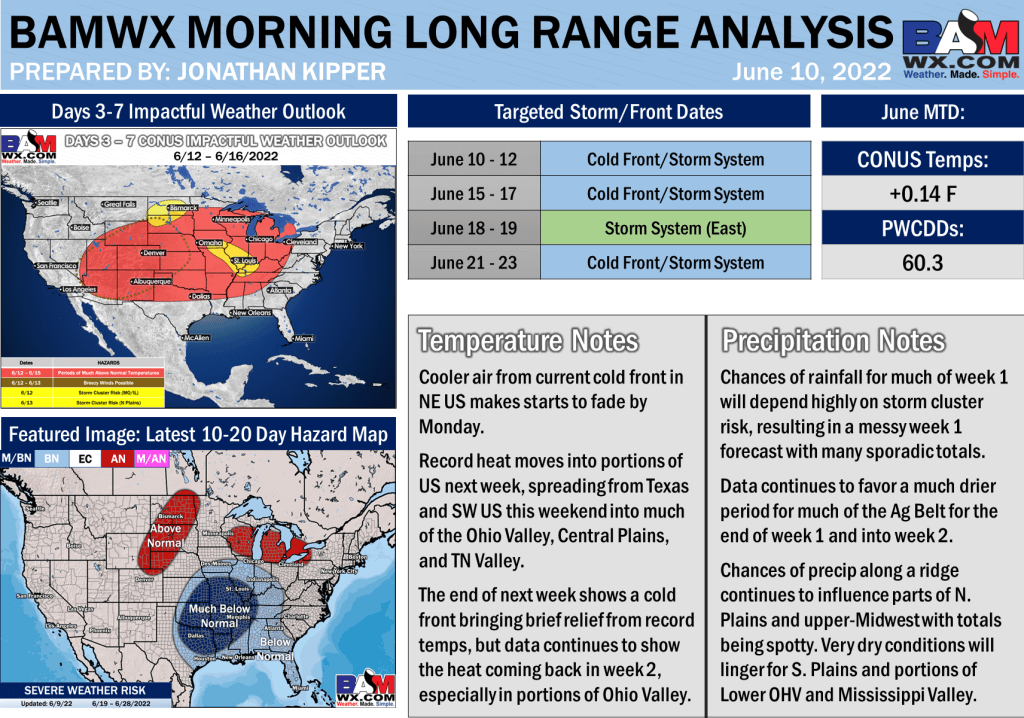 6-10-22 Long Range: Heat signals persist through the of June. Detailed analysis of extended range rainfall pattern and areas that could have increasing problems. B.