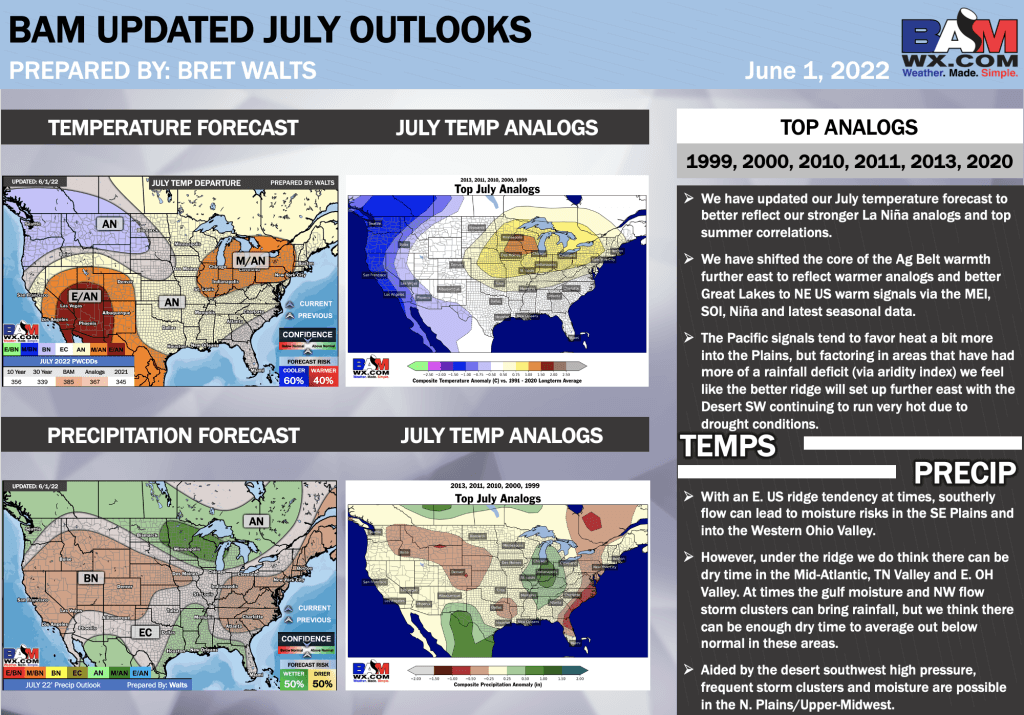 6-1-22 Long Range: Cool pattern, below normal GDUs to start June. Keeping an eye on where heat can build in July. B.