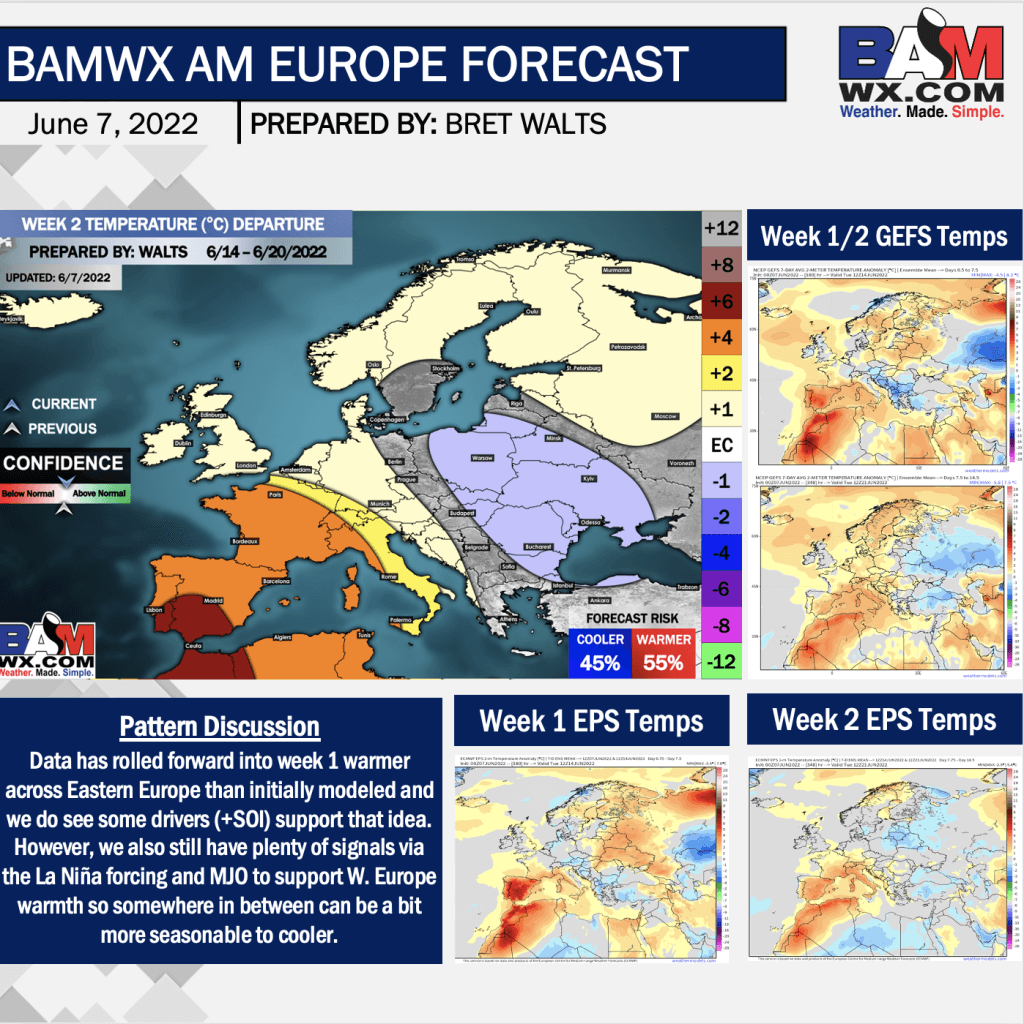 6-7-22 Early AM Energy Report: Analyzing differences in week 2 data, timing of heat. B.