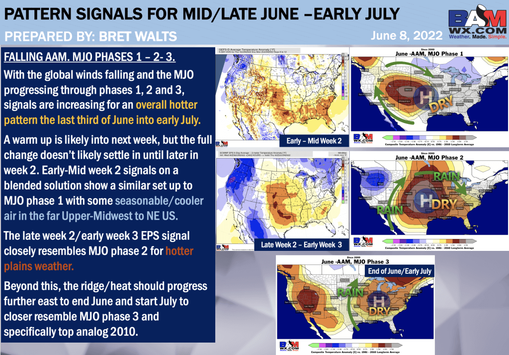 6-8-22 Long Range: Latest on week 2 data differences and overall favored pattern progression through early July. B.