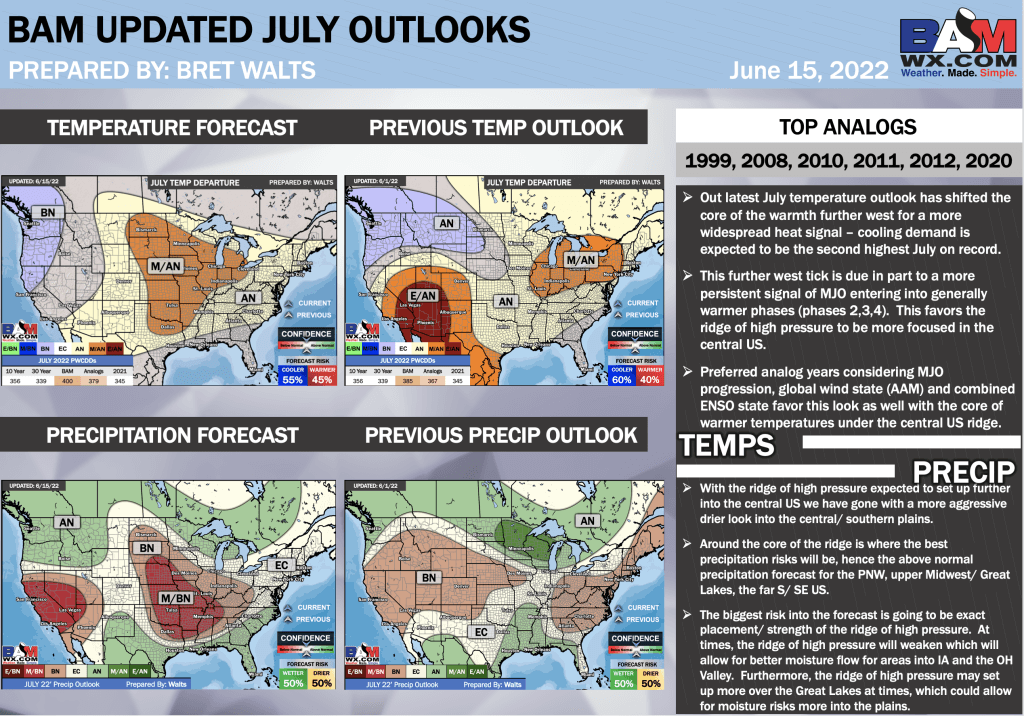 6-15-22 Long Range: Record heat and dry conditions continue through next week. J.