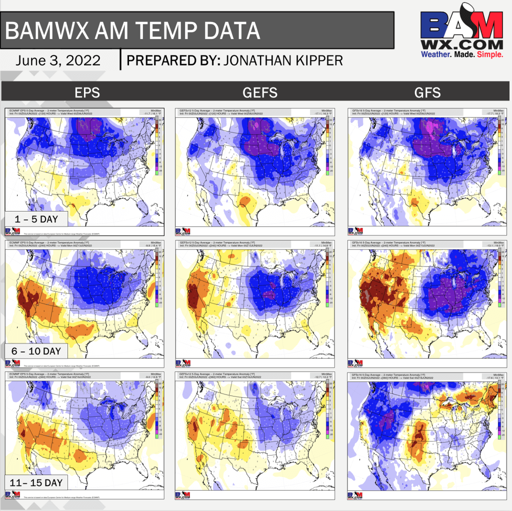 6-3-22 Early AM Energy Report: Data consistent on cooler idea across north through mid-June. Watching S/SW US warmth. B.